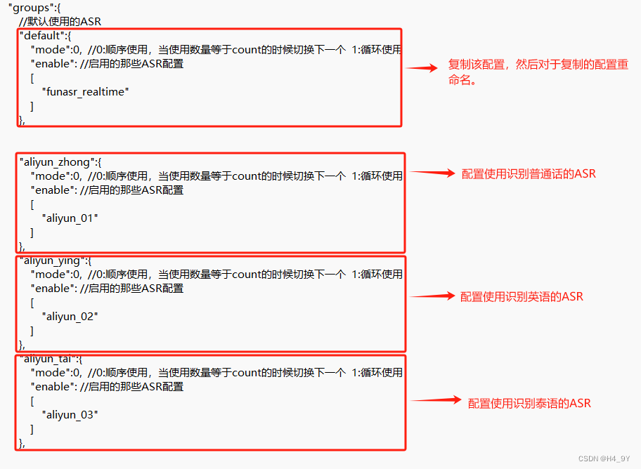 配置使用组